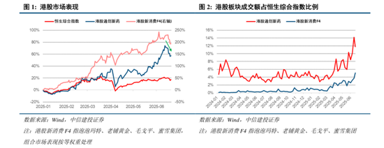 4480yy在线A片无码 中信建投：港股调整拖累，A股赛道轮动  第4张
