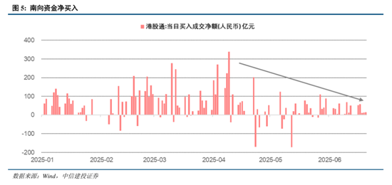 4480yy在线A片无码 中信建投：港股调整拖累，A股赛道轮动  第7张
