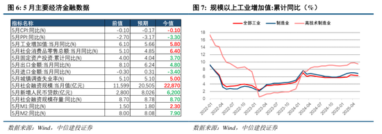 4480yy在线A片无码 中信建投：港股调整拖累，A股赛道轮动  第8张