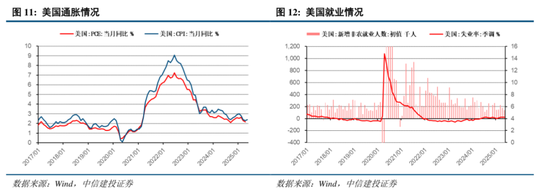 4480yy在线A片无码 中信建投：港股调整拖累，A股赛道轮动  第12张