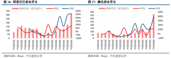 4480yy在线A片无码 中信建投：港股调整拖累，A股赛道轮动  第16张