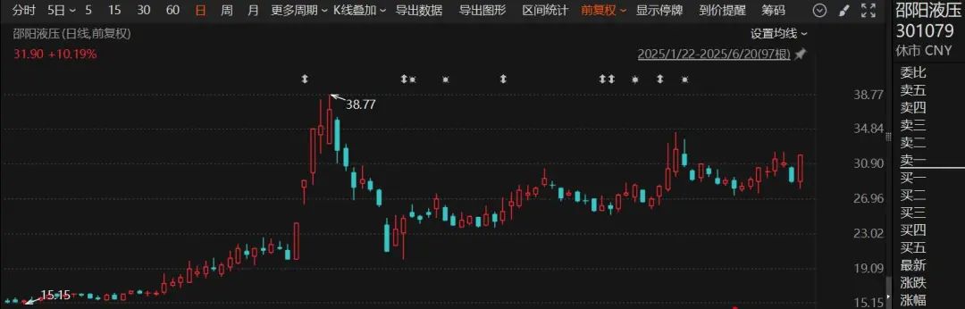 4480午夜理论免费无码 停牌！301079，宣布重大资产重组  第1张