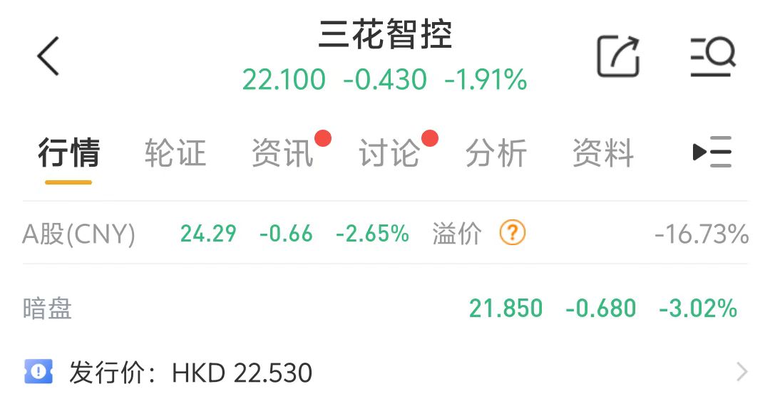 4480yy在线A片无码 天量资金追捧！三花智控港股上市首日却破发，原因几何？  第1张