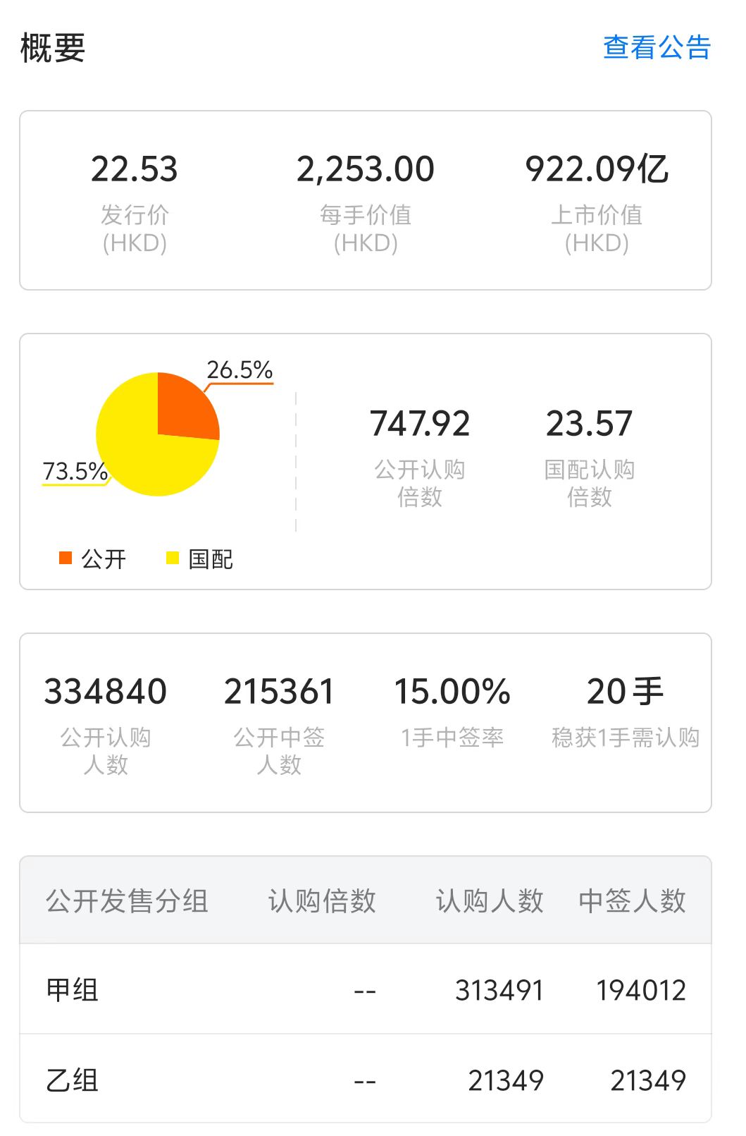 4480yy在线A片无码 天量资金追捧！三花智控港股上市首日却破发，原因几何？  第2张