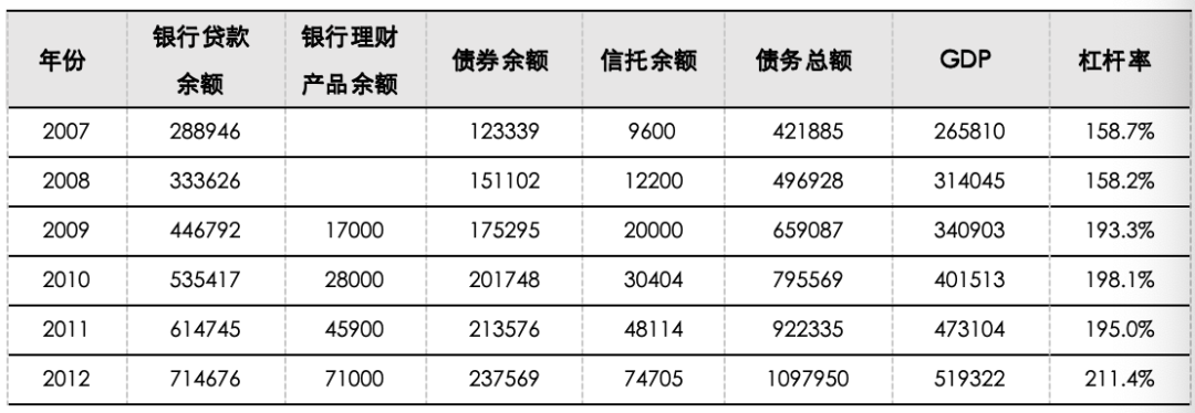 4480yy在线A片无码 五矿 | 地方债务压力何时出清？财政还需加码多少才能稳增长？  第3张