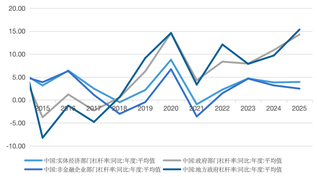 4480yy在线A片无码 五矿 | 地方债务压力何时出清？财政还需加码多少才能稳增长？  第7张