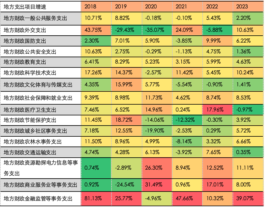 4480yy在线A片无码 五矿 | 地方债务压力何时出清？财政还需加码多少才能稳增长？  第10张