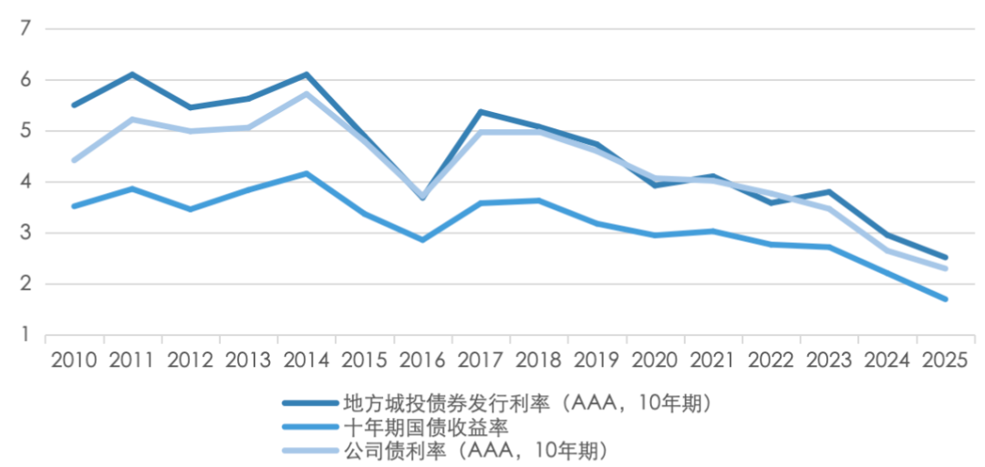4480yy在线A片无码 五矿 | 地方债务压力何时出清？财政还需加码多少才能稳增长？  第12张