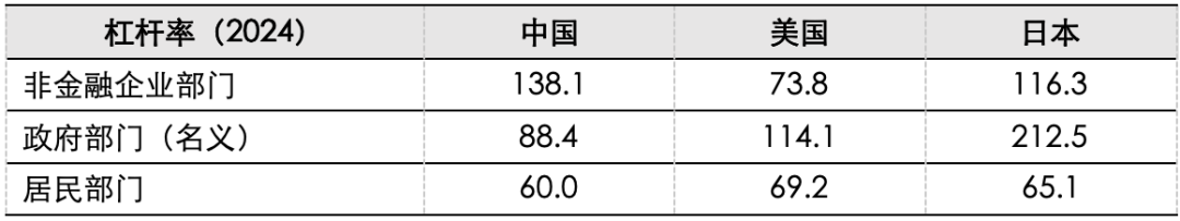 4480yy在线A片无码 五矿 | 地方债务压力何时出清？财政还需加码多少才能稳增长？  第13张