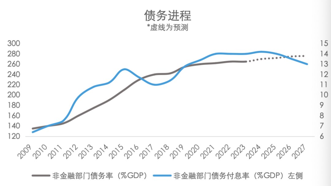 4480yy在线A片无码 五矿 | 地方债务压力何时出清？财政还需加码多少才能稳增长？  第15张