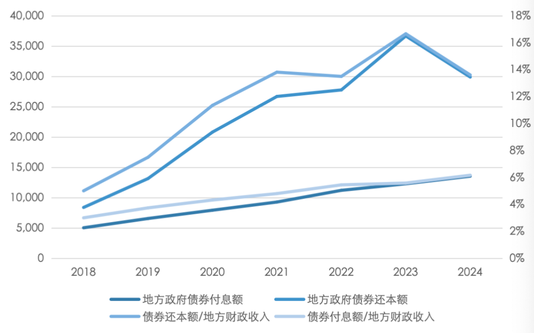 4480yy在线A片无码 五矿 | 地方债务压力何时出清？财政还需加码多少才能稳增长？  第16张