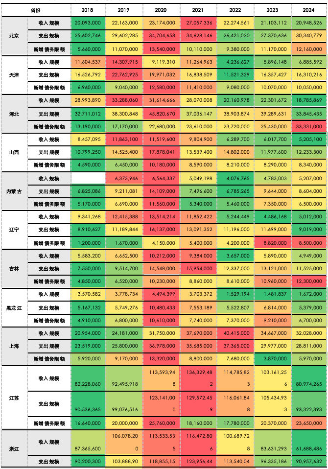 4480yy在线A片无码 五矿 | 地方债务压力何时出清？财政还需加码多少才能稳增长？  第18张