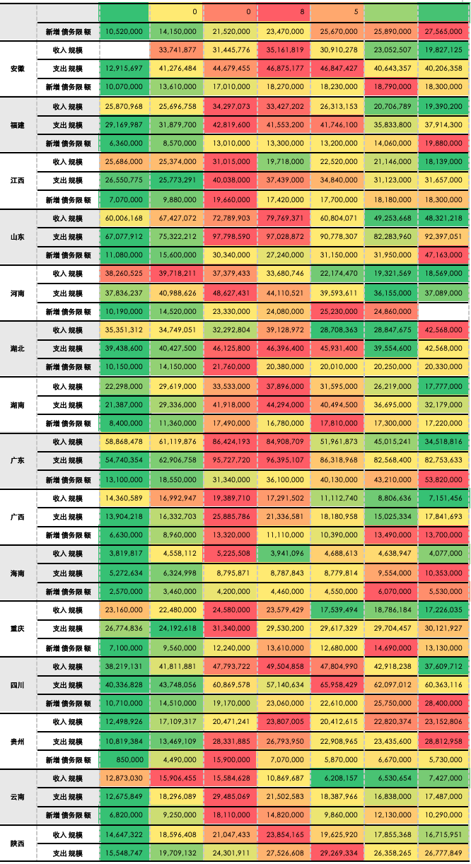 4480yy在线A片无码 五矿 | 地方债务压力何时出清？财政还需加码多少才能稳增长？  第19张