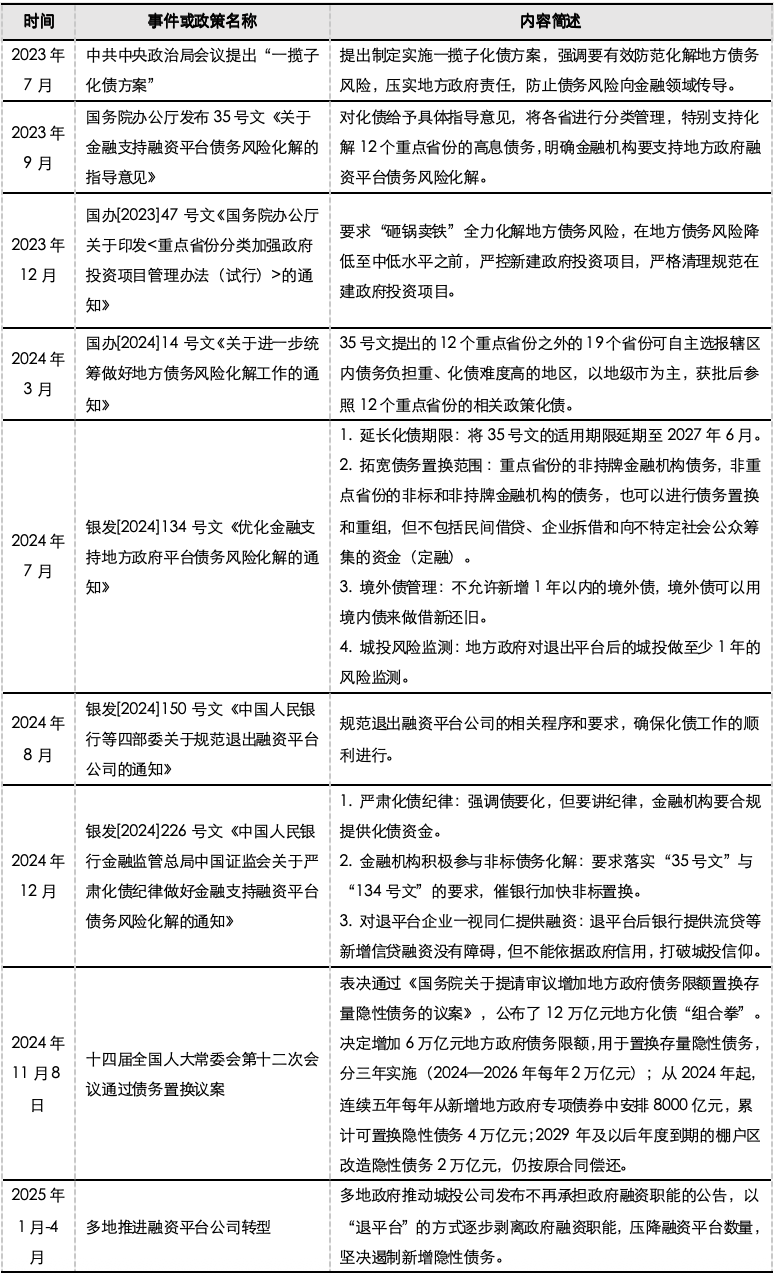 4480yy在线A片无码 五矿 | 地方债务压力何时出清？财政还需加码多少才能稳增长？  第22张
