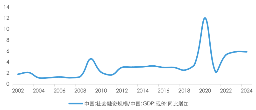 4480yy在线A片无码 五矿 | 地方债务压力何时出清？财政还需加码多少才能稳增长？  第23张