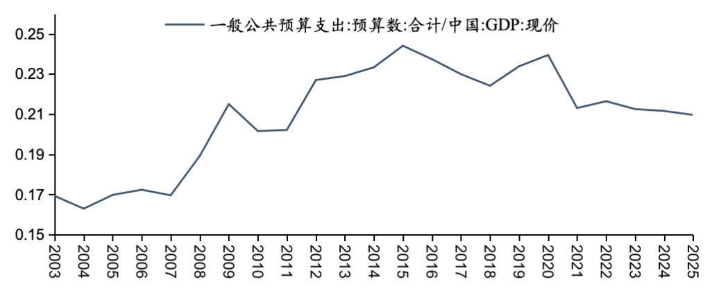 4480yy在线A片无码 五矿 | 地方债务压力何时出清？财政还需加码多少才能稳增长？  第24张