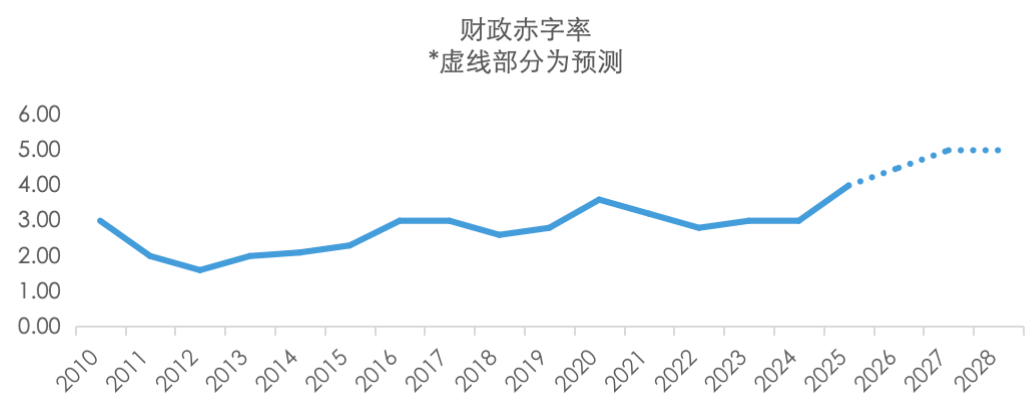 4480yy在线A片无码 五矿 | 地方债务压力何时出清？财政还需加码多少才能稳增长？  第25张