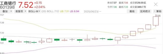 4480yy在线A片无码 今日14只银行A股股价创新高  第1张