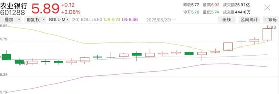 4480yy在线A片无码 今日14只银行A股股价创新高  第2张