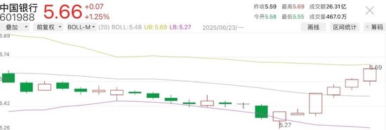 4480yy在线A片无码 今日14只银行A股股价创新高  第3张