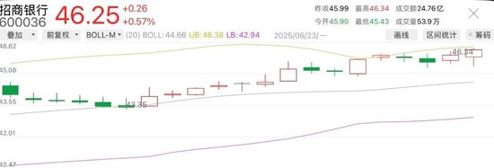 4480yy在线A片无码 今日14只银行A股股价创新高  第4张