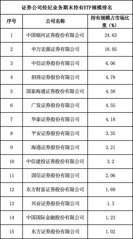 4480午夜理论免费无码 券商ETF最新“战报”  第1张