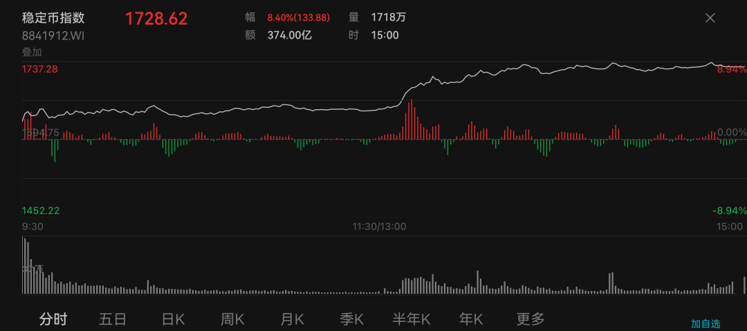 4480午夜理论免费无码 稳定币爆火态势延续！券商研报：跨境支付更便捷，也有多项风险  第1张