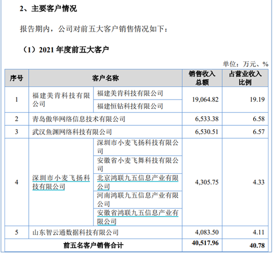 4480午夜理论免费无码 讯众股份IPO，多家大客户注销或限消，造假的可能性有多大？  第1张