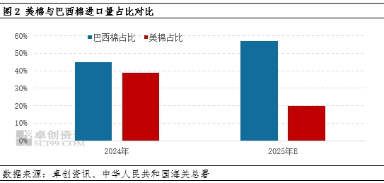 4480yy在线A片无码 棉花半年度总结：上半年棉价或已见底，下半年重心大概率抬升  第4张