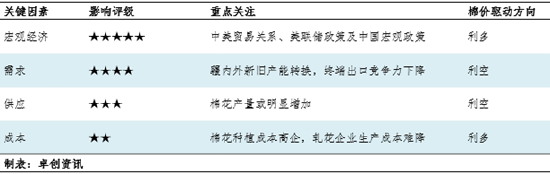 4480yy在线A片无码 棉花半年度总结：上半年棉价或已见底，下半年重心大概率抬升  第6张