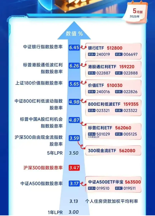 4500网约外围模特女神 “收息天梯图”火了，关键非高低，而是你的“窗口”  第1张