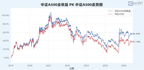4500网约外围模特女神 “收息天梯图”火了，关键非高低，而是你的“窗口”  第2张
