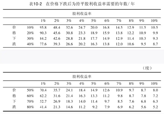 4500网约外围模特女神 “收息天梯图”火了，关键非高低，而是你的“窗口”  第4张