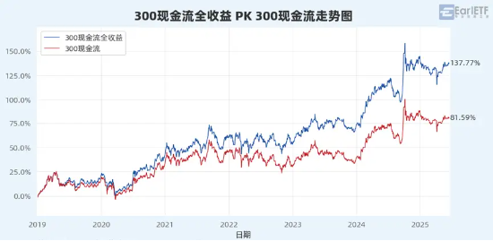 4500网约外围模特女神 “收息天梯图”火了，关键非高低，而是你的“窗口”  第5张