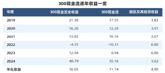 4500网约外围模特女神 “收息天梯图”火了，关键非高低，而是你的“窗口”  第6张