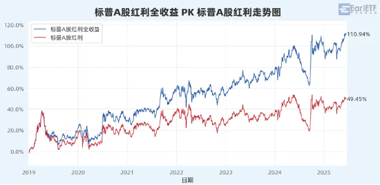 4500网约外围模特女神 “收息天梯图”火了，关键非高低，而是你的“窗口”  第7张