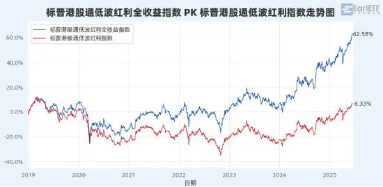 4500网约外围模特女神 “收息天梯图”火了，关键非高低，而是你的“窗口”  第11张