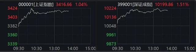 4480午夜理论免费无码 午后突发！金价直线跳水，特朗普最新宣布！  第4张