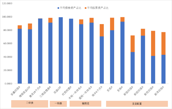 4500网约外围模特女神 中信保诚基金“债券+”︱债加一点，探寻稳健更优解  第1张