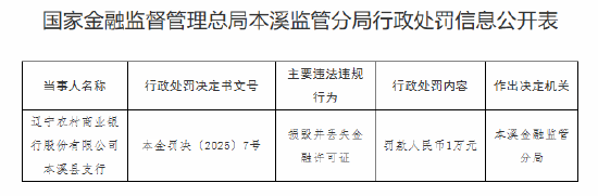 4500网约外围模特女神 辽宁农商银行本溪县支行被罚1万元：损毁并丢失金融许可证  第1张