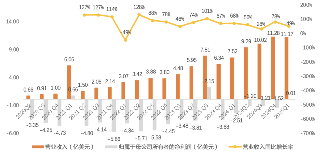 4480yy在线A片无码 创新药大牛市继续，最受益也是中国最强的创新药龙头，没有之一  第2张