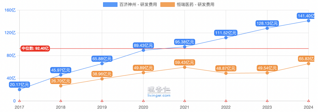 4480yy在线A片无码 创新药大牛市继续，最受益也是中国最强的创新药龙头，没有之一  第3张
