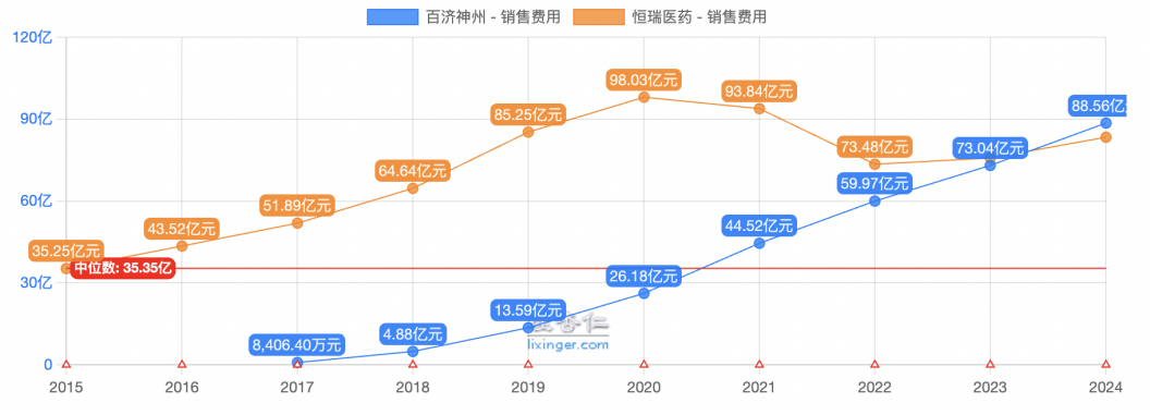 4480yy在线A片无码 创新药大牛市继续，最受益也是中国最强的创新药龙头，没有之一  第4张