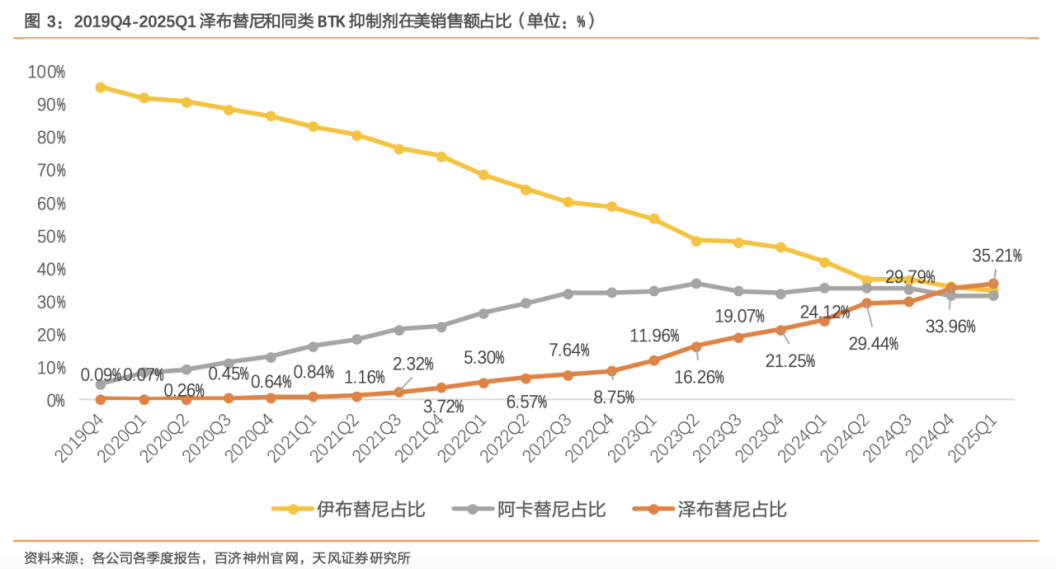 4480yy在线A片无码 创新药大牛市继续，最受益也是中国最强的创新药龙头，没有之一  第5张