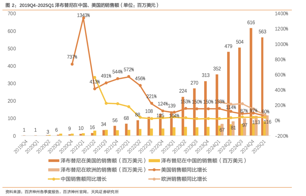 4480yy在线A片无码 创新药大牛市继续，最受益也是中国最强的创新药龙头，没有之一  第6张