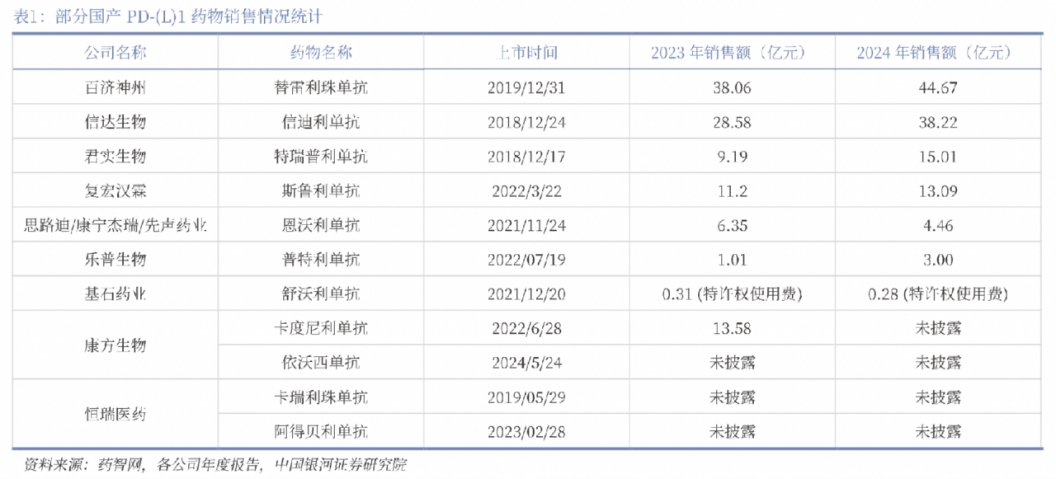 4480yy在线A片无码 创新药大牛市继续，最受益也是中国最强的创新药龙头，没有之一  第7张