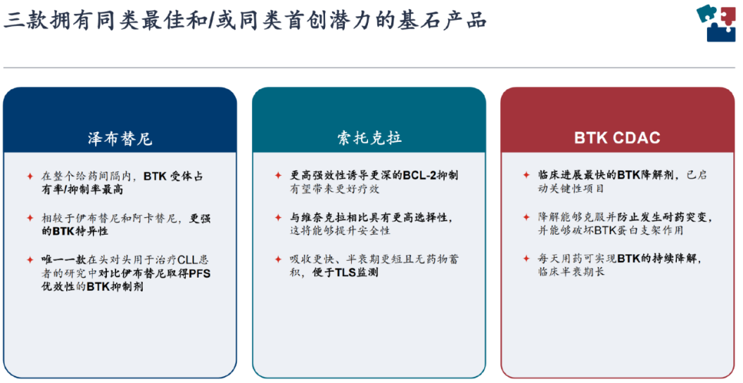 4480yy在线A片无码 创新药大牛市继续，最受益也是中国最强的创新药龙头，没有之一  第8张