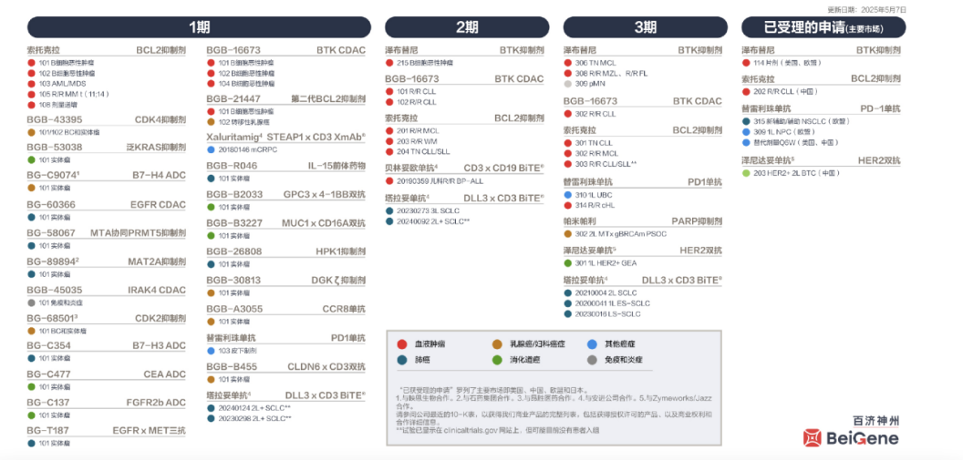 4480yy在线A片无码 创新药大牛市继续，最受益也是中国最强的创新药龙头，没有之一  第9张