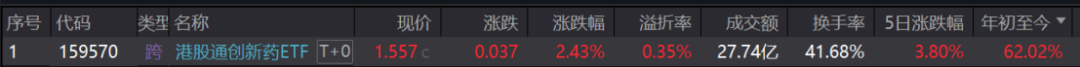 4480yy在线A片无码 创新药大牛市继续，最受益也是中国最强的创新药龙头，没有之一  第10张