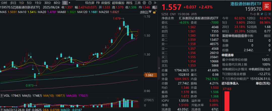 4480yy在线A片无码 创新药大牛市继续，最受益也是中国最强的创新药龙头，没有之一  第11张
